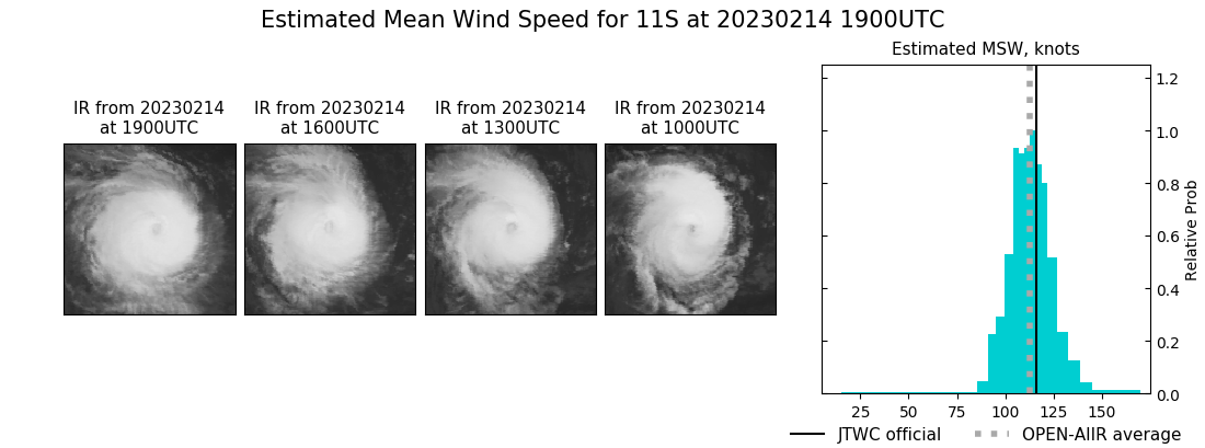 current 11S intensity image