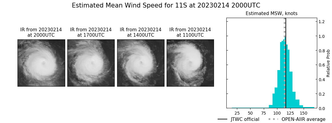 current 11S intensity image