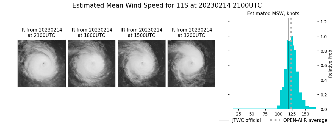 current 11S intensity image