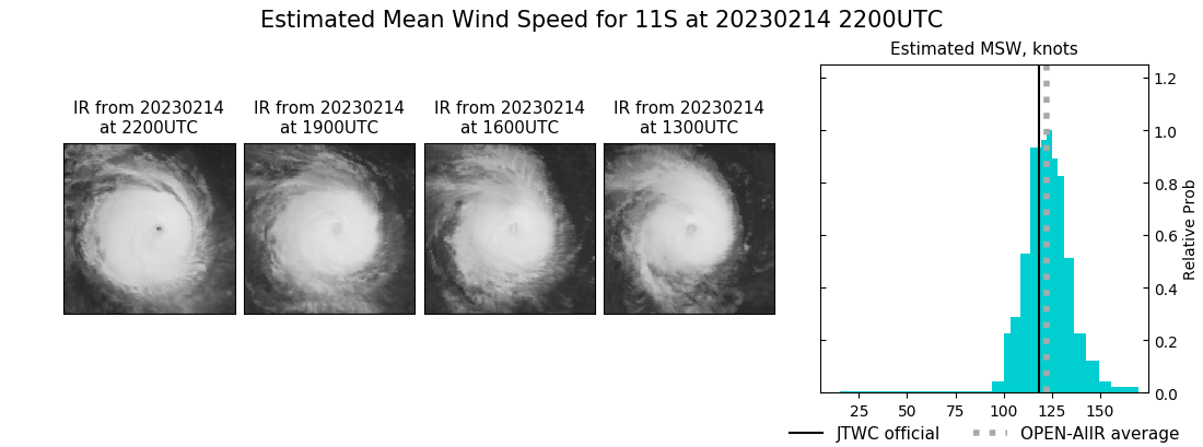 current 11S intensity image