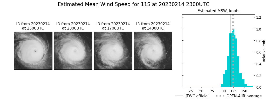 current 11S intensity image