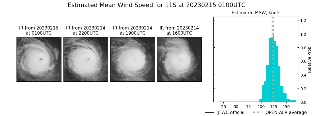 current 11S intensity image