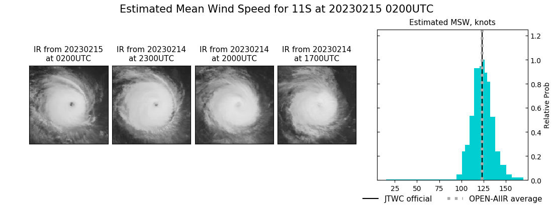 current 11S intensity image