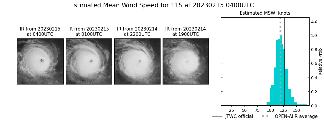 current 11S intensity image