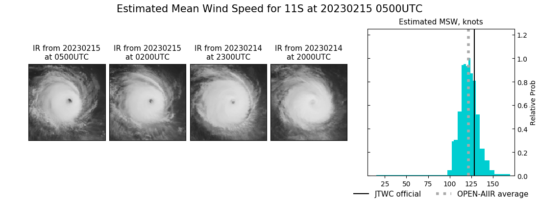 current 11S intensity image