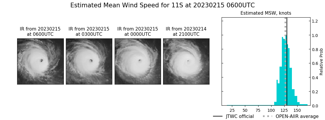 current 11S intensity image