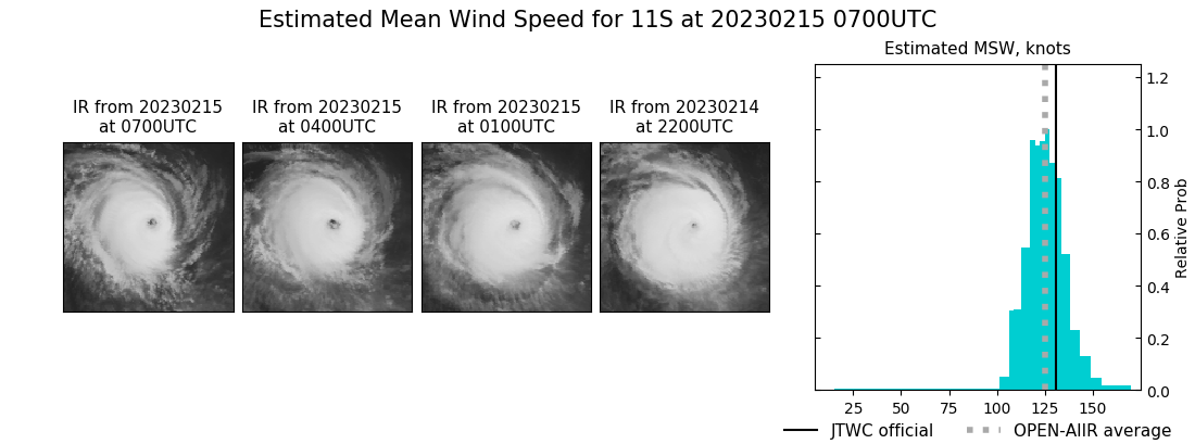 current 11S intensity image