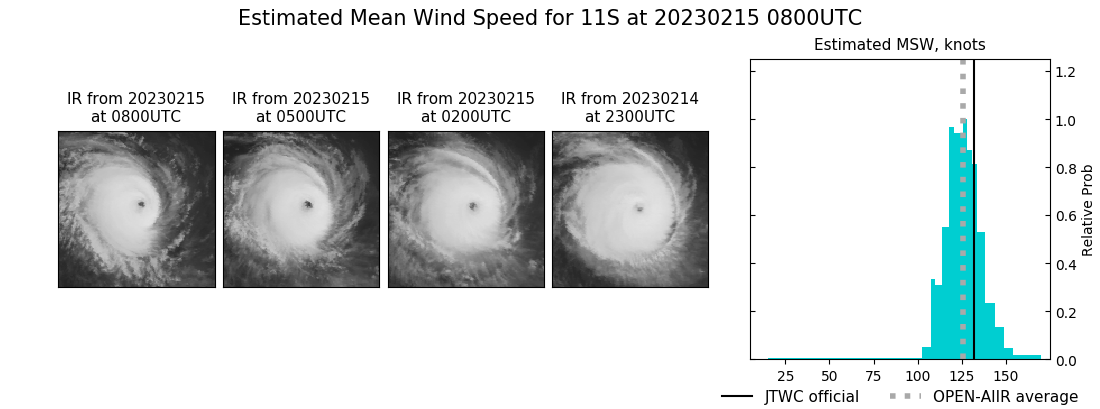 current 11S intensity image