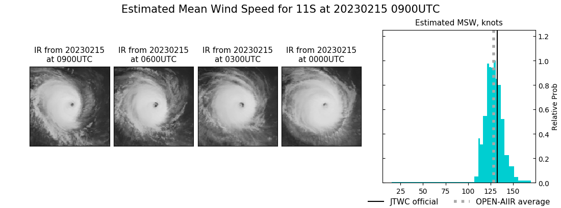 current 11S intensity image