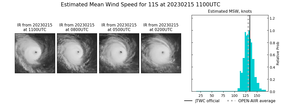 current 11S intensity image