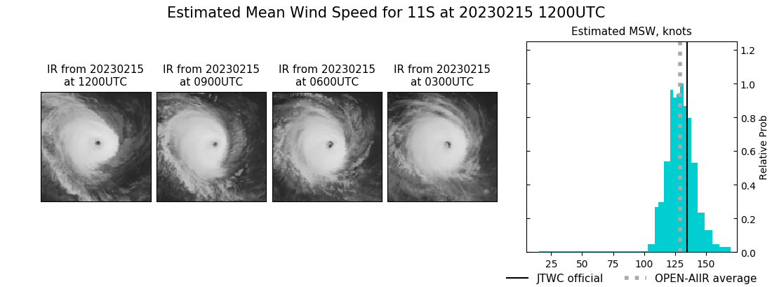 current 11S intensity image