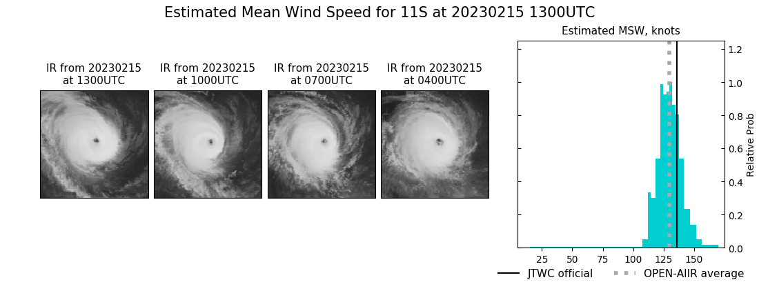 current 11S intensity image