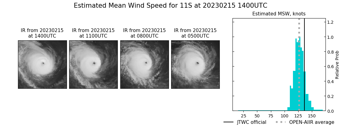 current 11S intensity image