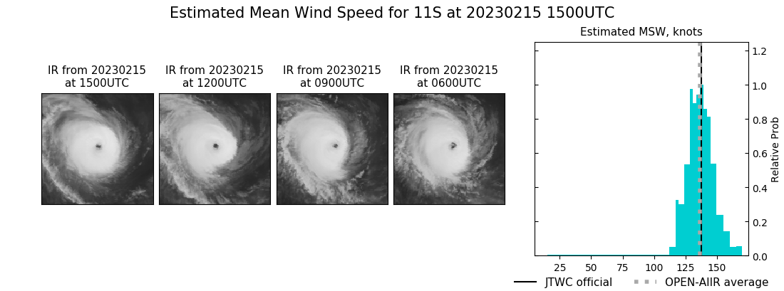 current 11S intensity image