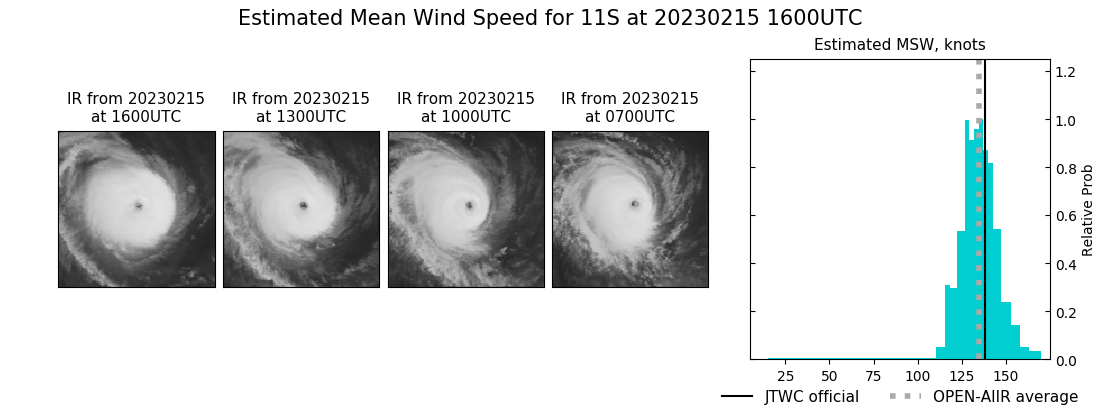 current 11S intensity image