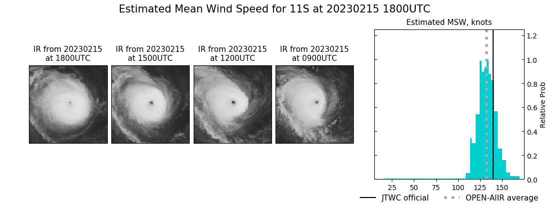 current 11S intensity image