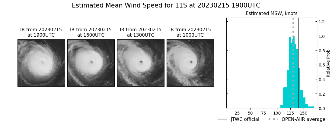 current 11S intensity image