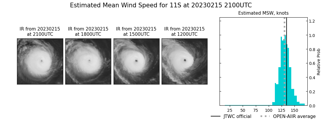 current 11S intensity image