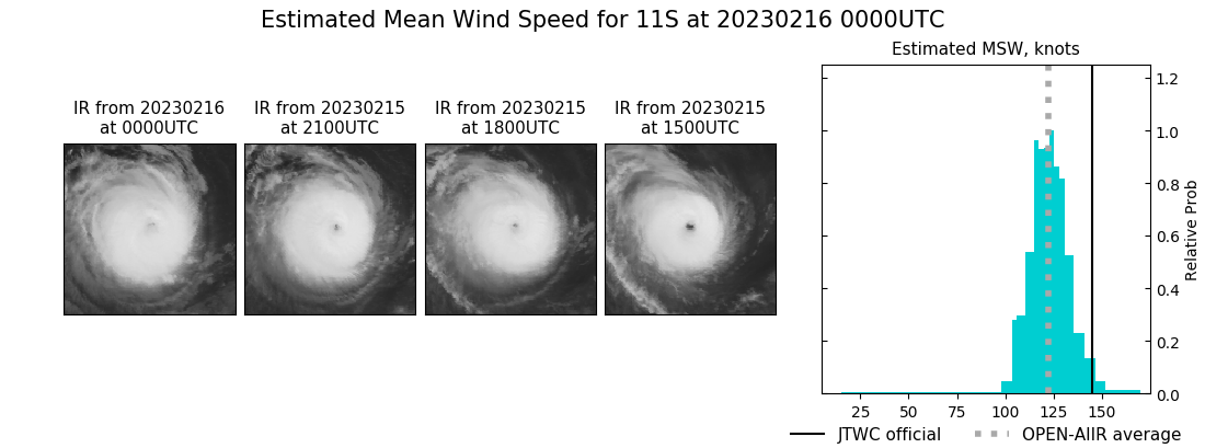 current 11S intensity image