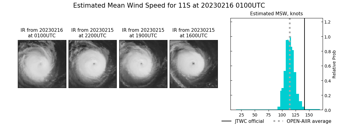 current 11S intensity image