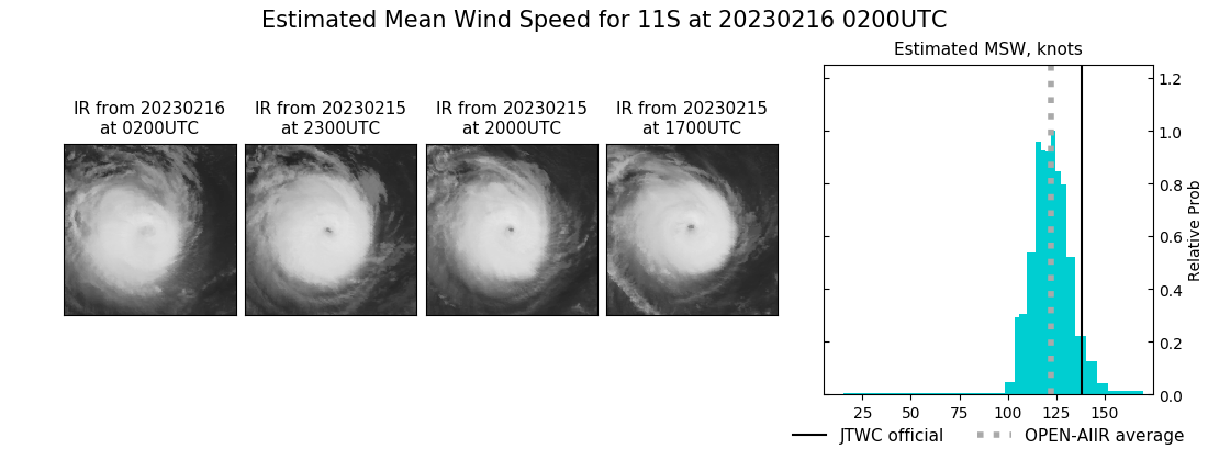 current 11S intensity image