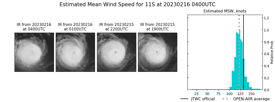 current 11S intensity image