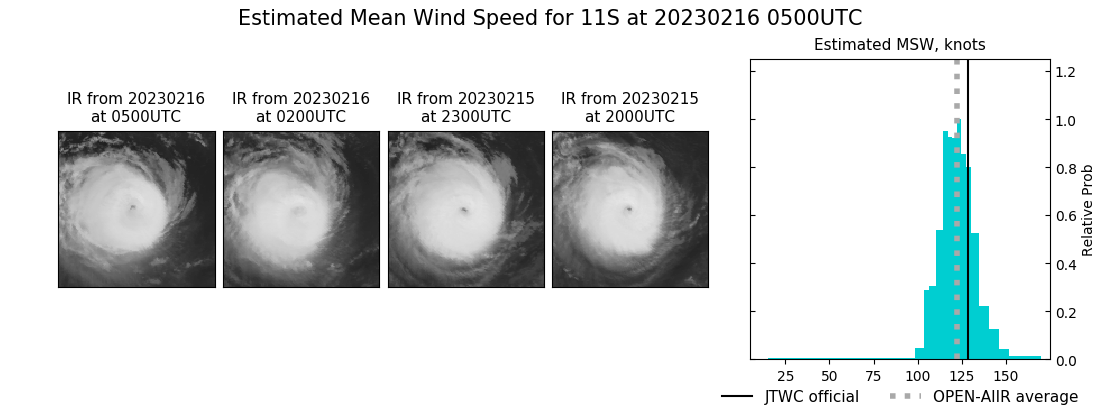 current 11S intensity image