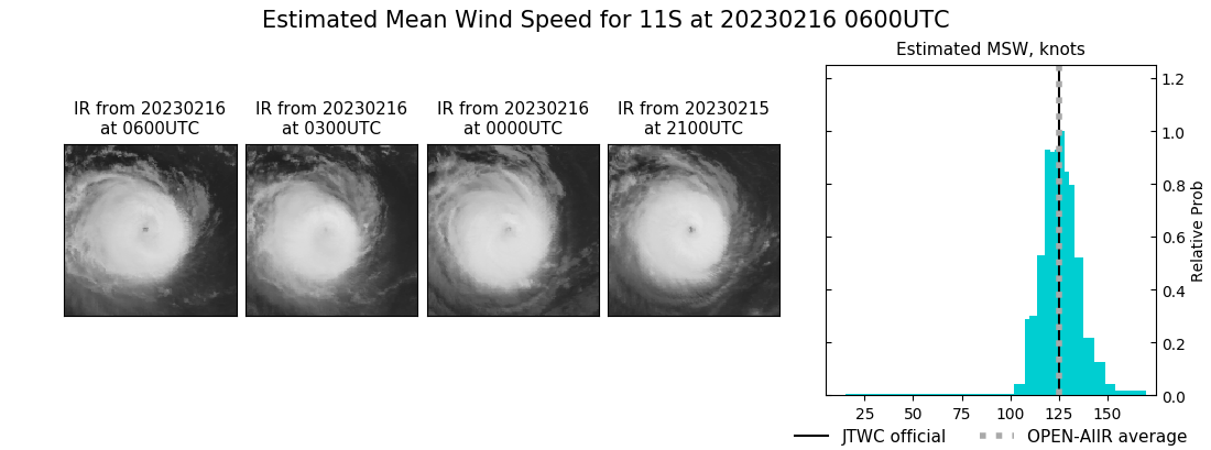 current 11S intensity image