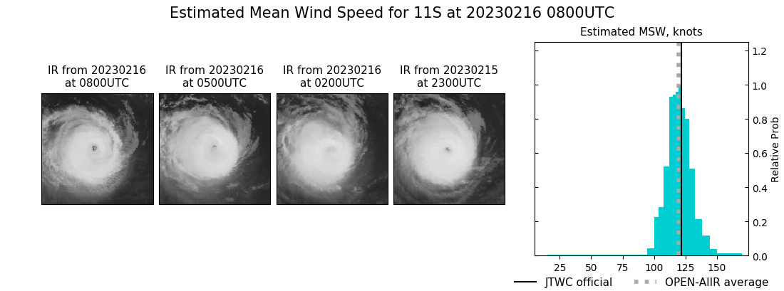 current 11S intensity image