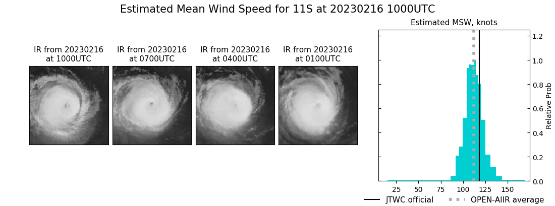 current 11S intensity image