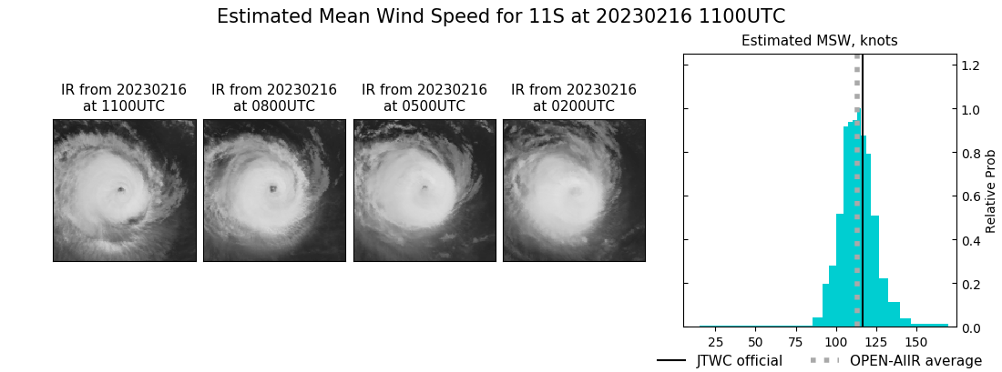 current 11S intensity image