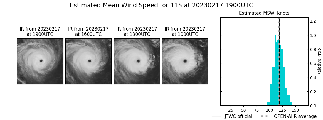 current 11S intensity image