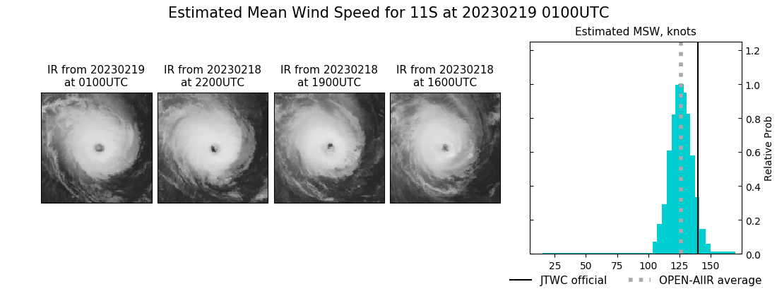 current 11S intensity image