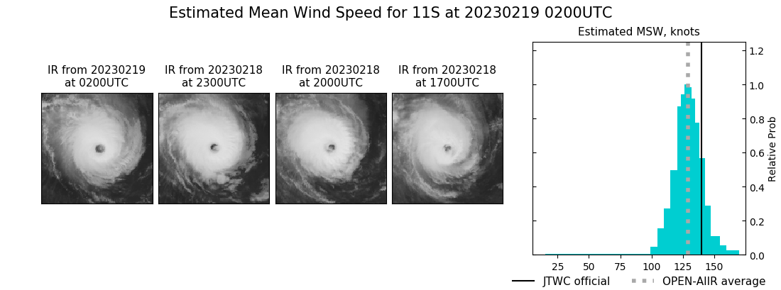 current 11S intensity image