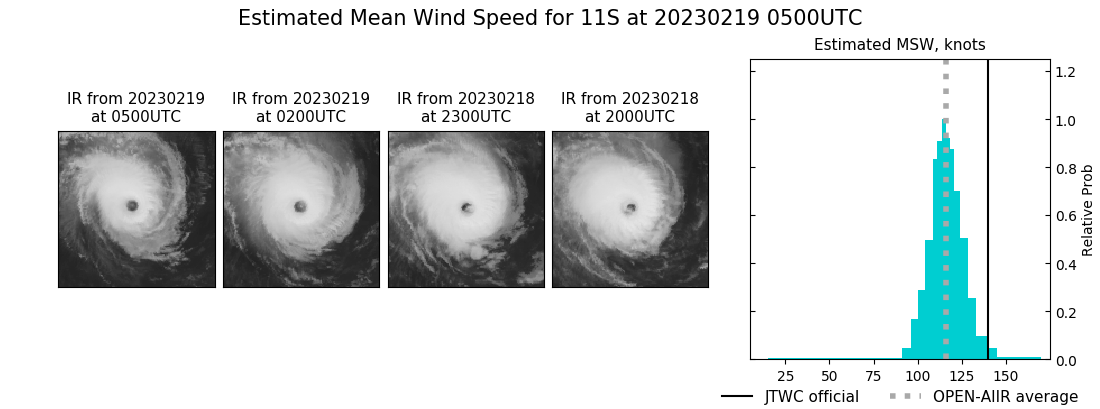 current 11S intensity image