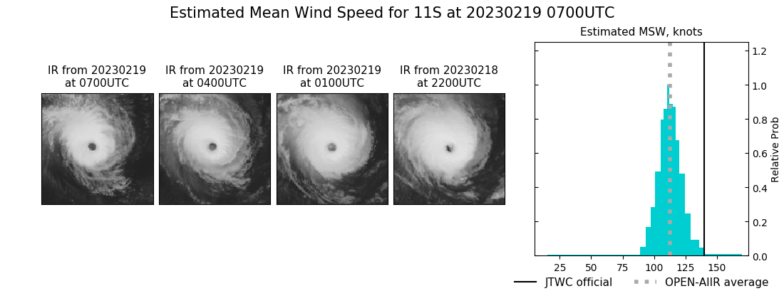 current 11S intensity image