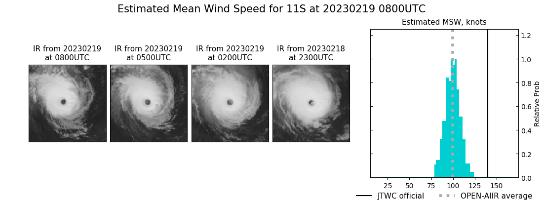 current 11S intensity image