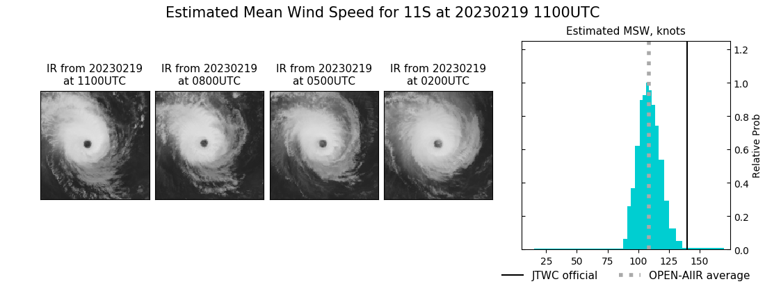 current 11S intensity image