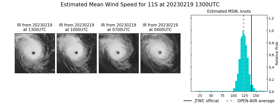 current 11S intensity image