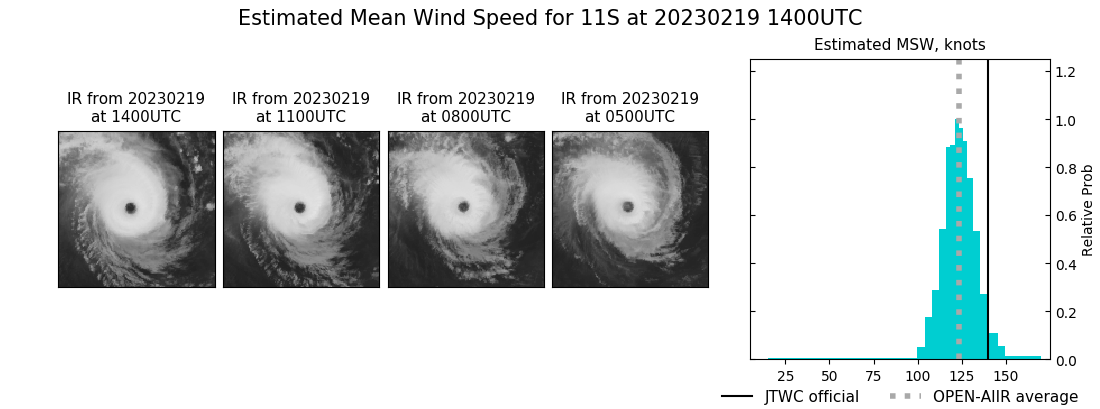 current 11S intensity image