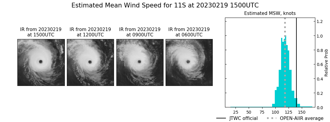 current 11S intensity image