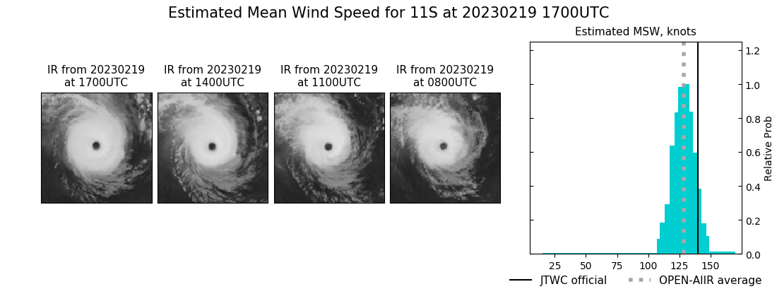 current 11S intensity image