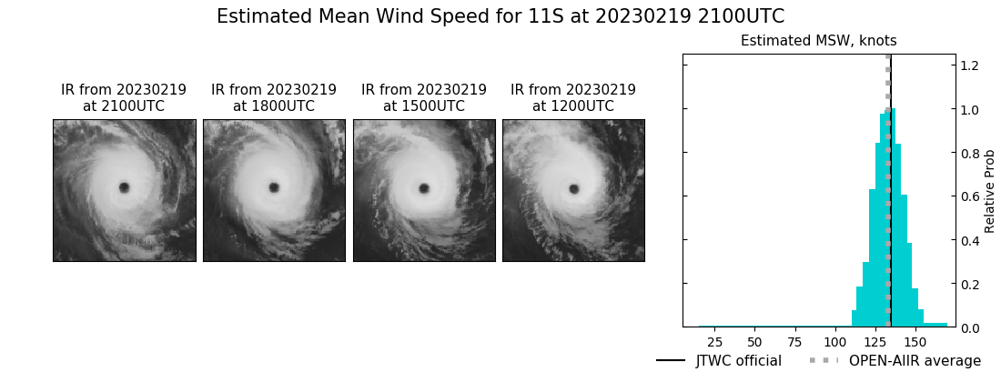 current 11S intensity image