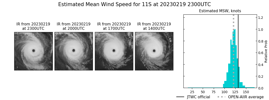 current 11S intensity image