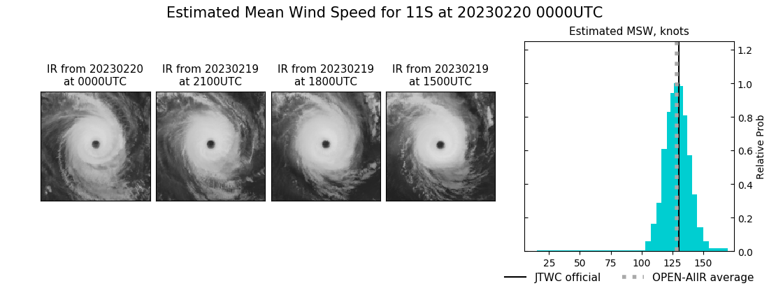 current 11S intensity image