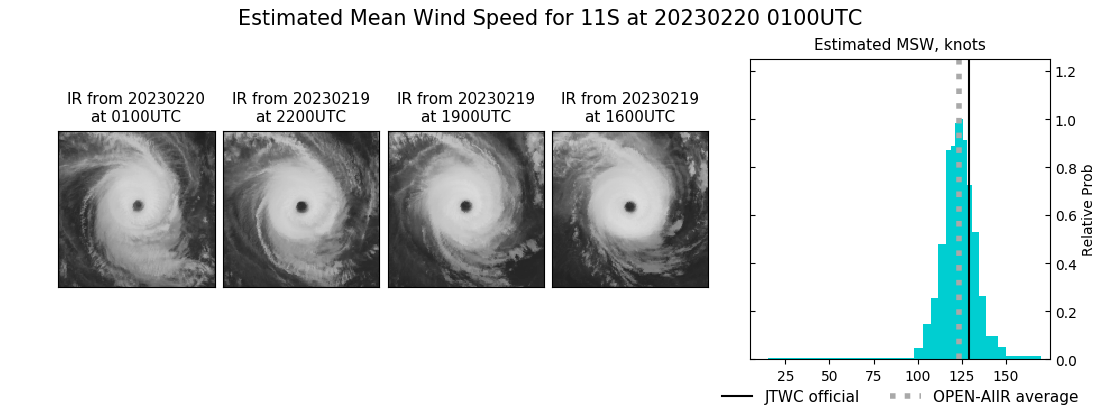 current 11S intensity image