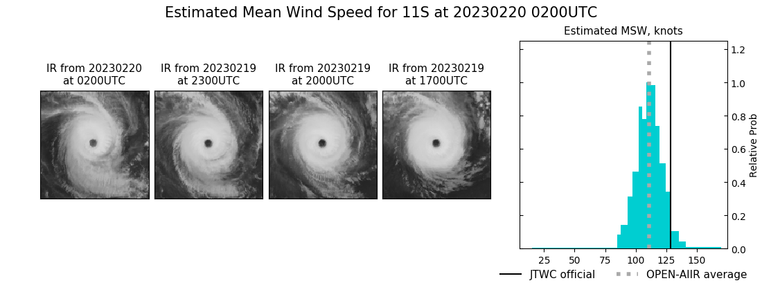 current 11S intensity image