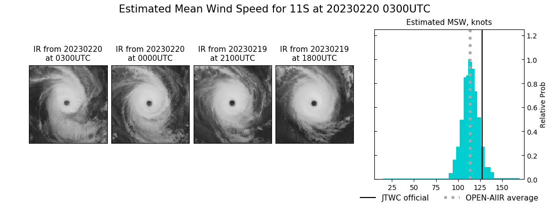 current 11S intensity image