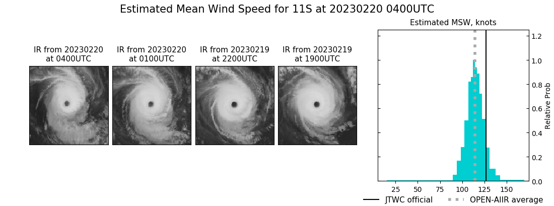 current 11S intensity image