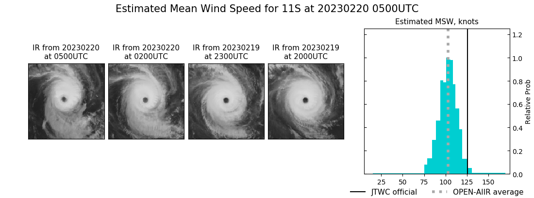 current 11S intensity image